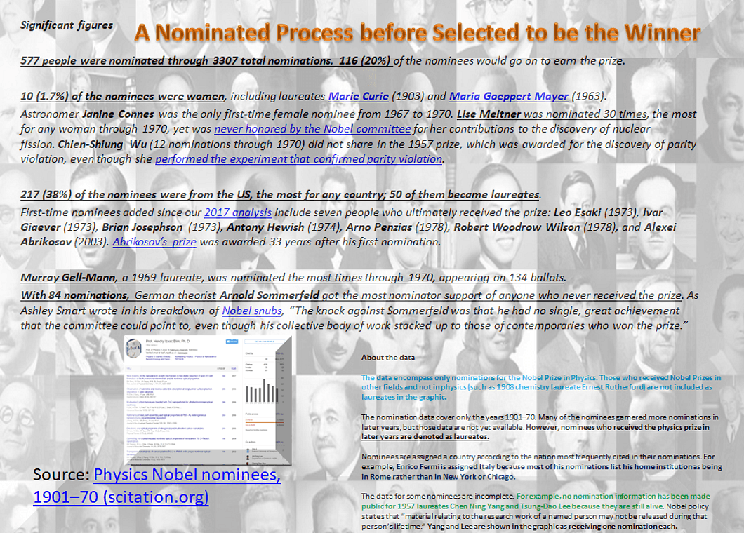 A Nominated Process before selected to be the winner, 12-12-2022