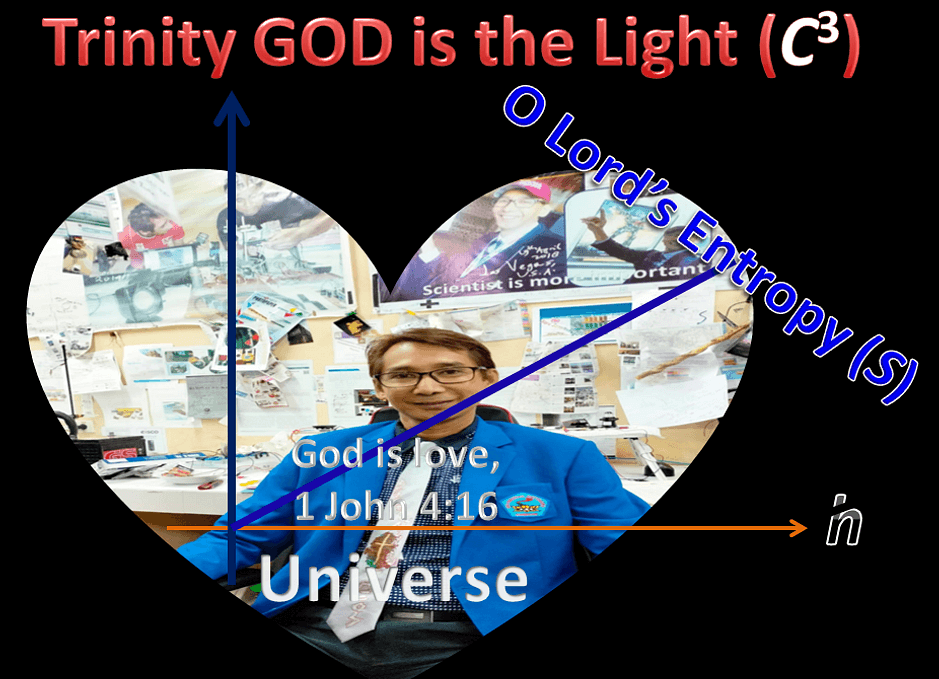 Trinity GOD is the Light of the Universe, 27-3-2023